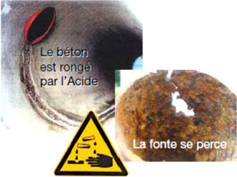 beton attaqu par l'acide