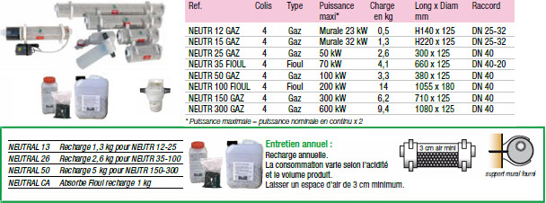 NEUTR15GAZ NEUTR12GAZ NEUTR25GAZ NEUTR35FIOUL et tout le traitement des condensats de chaudiere